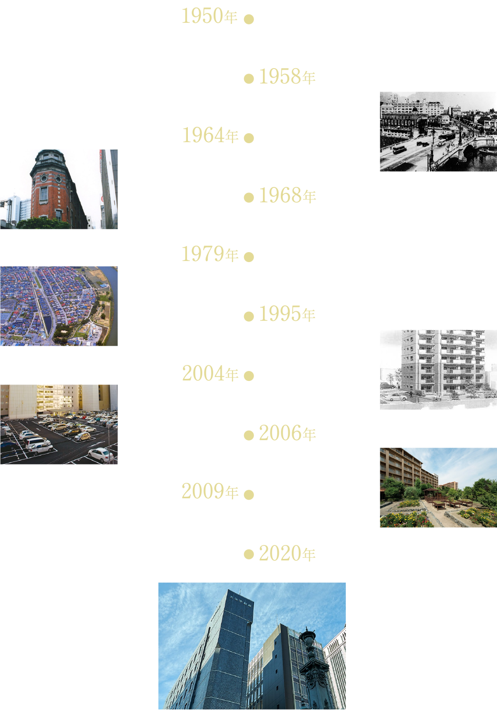 大栄不動産の歴史