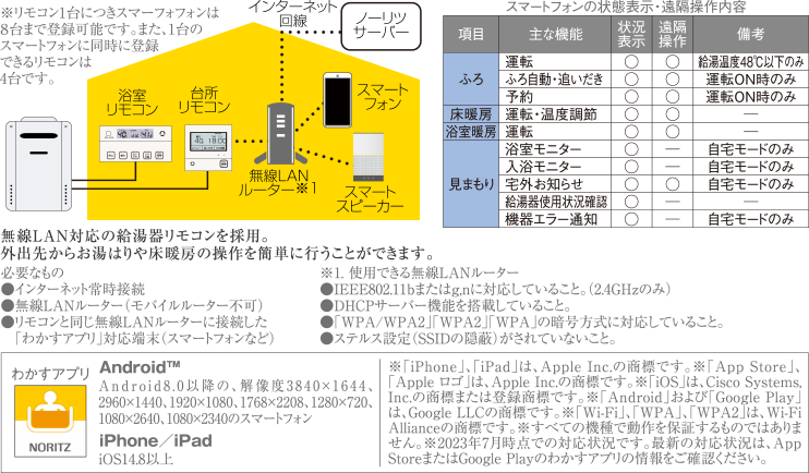 「わかすアプリ」概念図