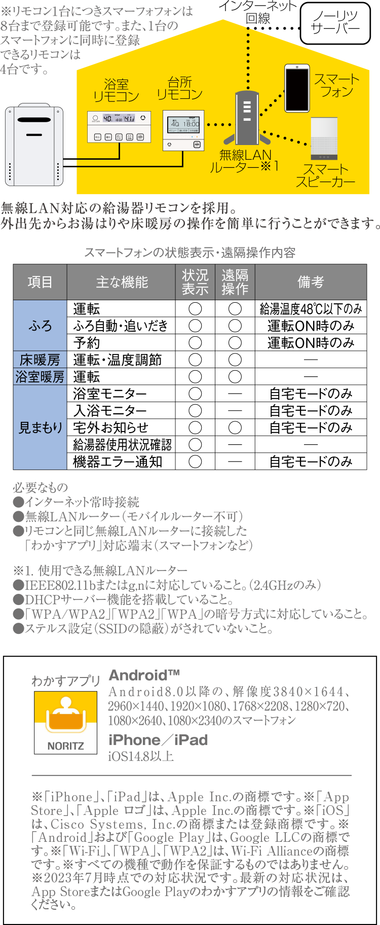 「わかすアプリ」概念図