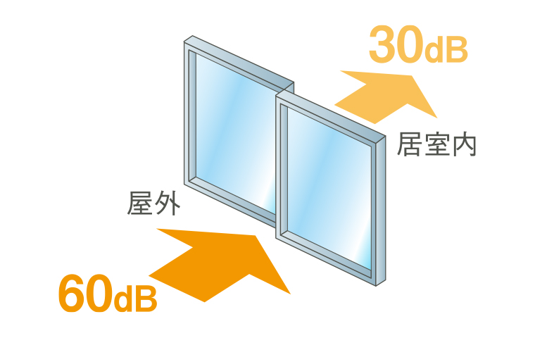 T2サッシ　概念図