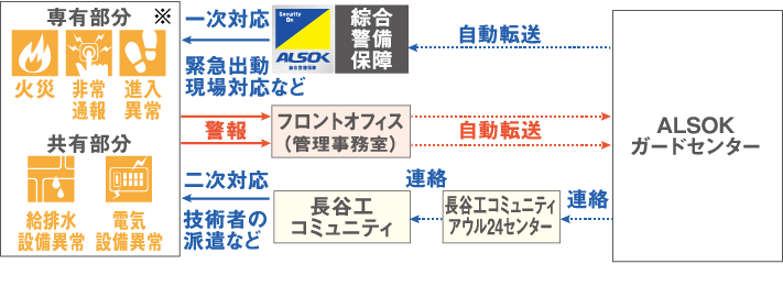 システム概念図