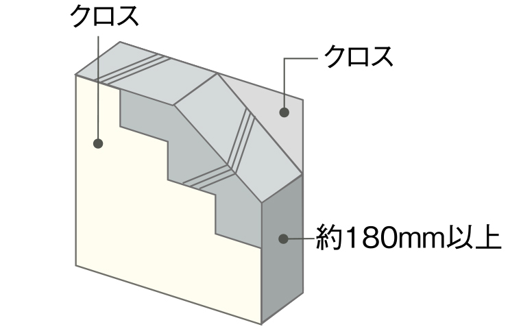 戸境壁　概念図