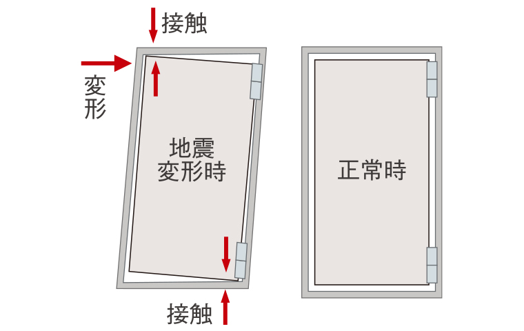 対震枠玄関ドア 概念図