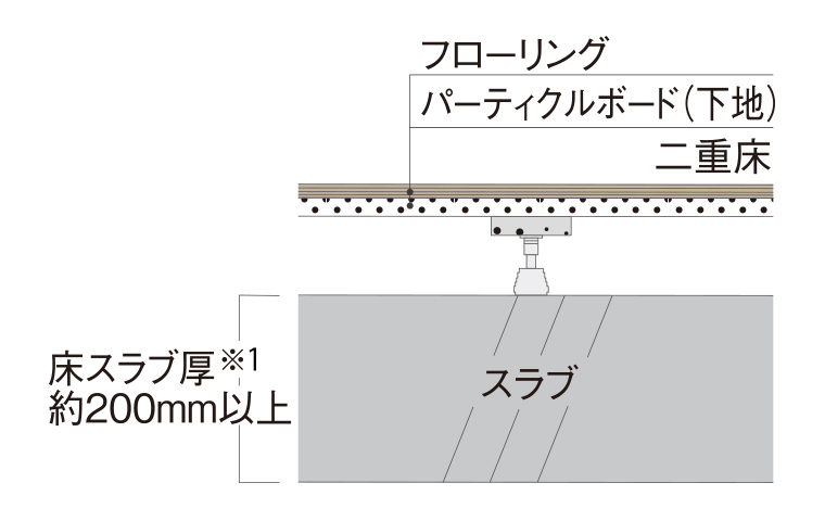 二重床 概念図