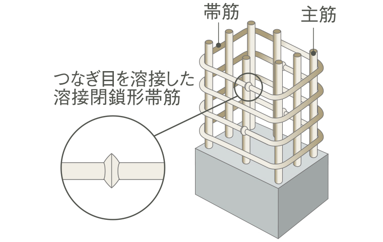 溶接閉鎖形帯筋　概念図