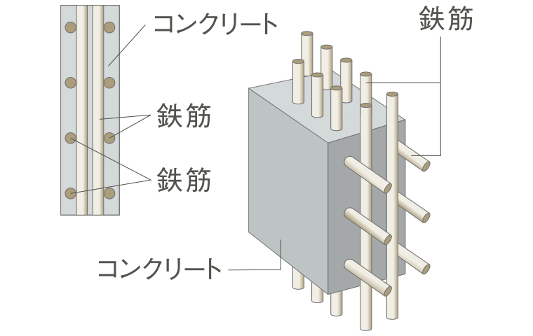 ダブル配筋　概念図